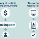 Booking.com Affiliate
