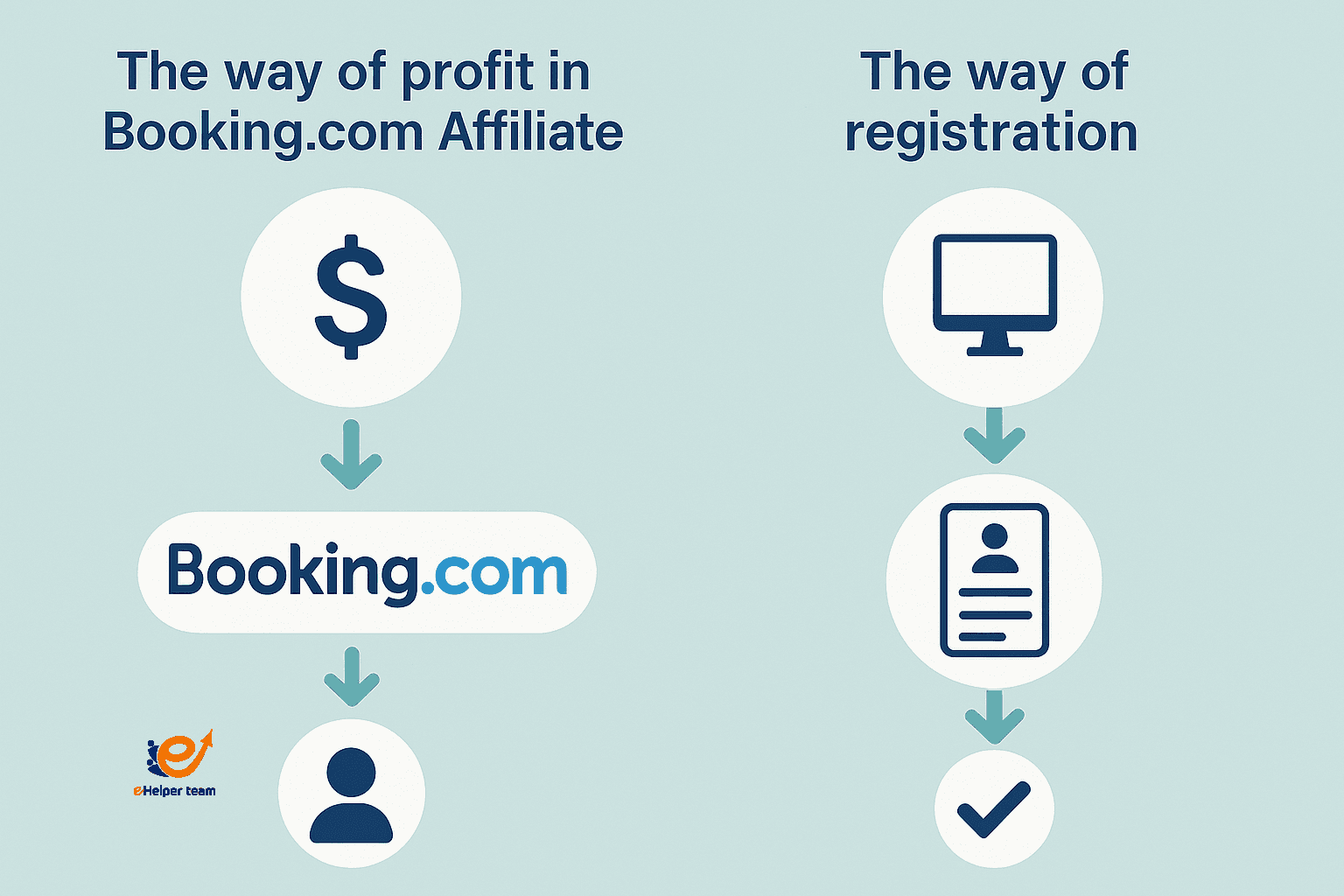 Booking.com Affiliate