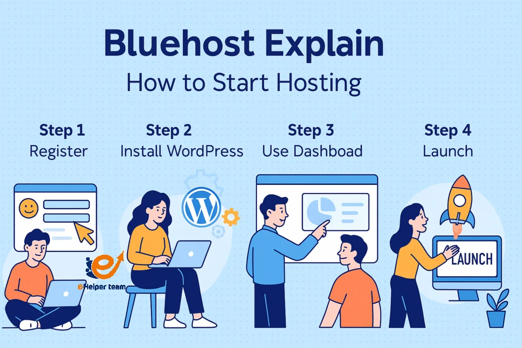 Pick the Right Plan for Your Needs