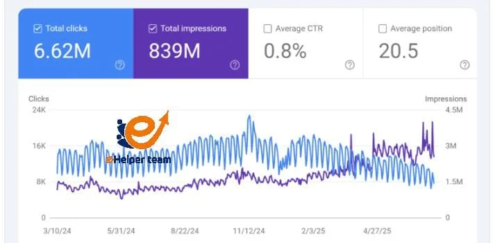 Future Trends in SEO Content Strategy (2025 & Beyond)