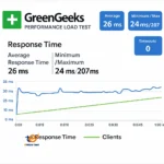 What Is WordPress Hosting and Why It’s Crucial for Your Website