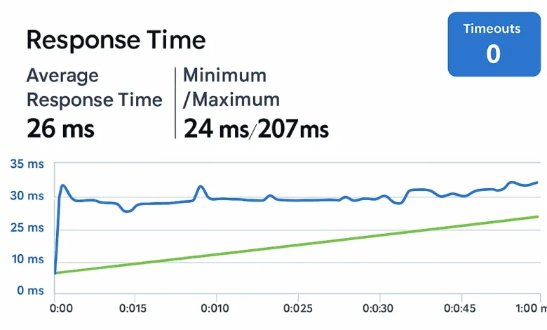 What Is WordPress Hosting and Why It’s Crucial for Your Website