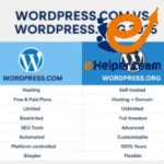 WordPress com and WordPress org