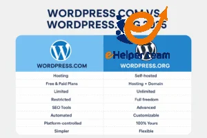 Let's know WordPress.com and WordPress.org difference 1 WordPress com and WordPress org