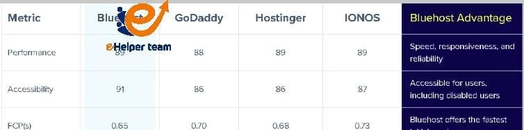 What is the main difference between WordPress hosting and regular web hosting?