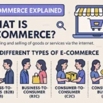 What is E- Commerce? The Major Different Types of E- Commerce 4 Different Types of E- Commerce