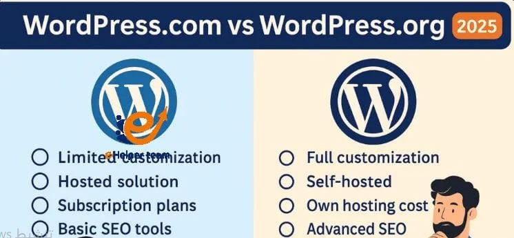 Can I move from WordPress.com to WordPress.org?