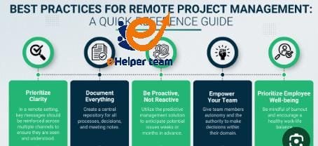 How to Become a Remote Project Manager: Organize Teams Effectively for Success 2 Best Practices for Organizing Remote Teams Effectively