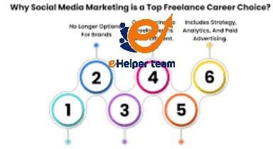 How long does it take to become a social media manager