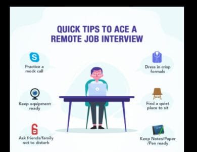 Finding Remote Jobs on We Work Remotely – Best Remote Careers Guide 7 Top Websites for Remote Work