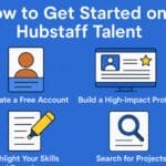 How to Get Started on Hubstaff Talent and Build a High-Earning Remote Career 9 Best Job Opportunities on Hubstaff Talent