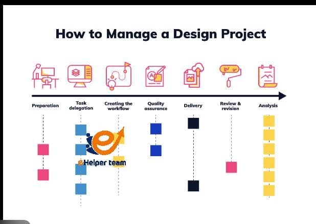 Working as a Designer on DesignCrowd