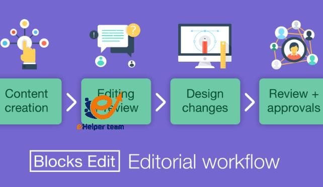 Submitting Content on CopyPress