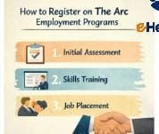 Advocacy for Inclusive Workplaces