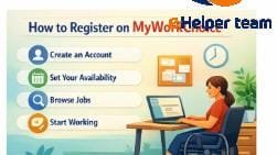 Remote Work Opportunities for People with Disabilities: Empowering Careers from Home 1 Remote Work Opportunities for People with Disabilities: An Overview